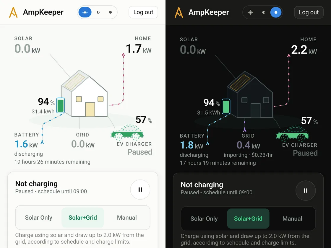 AmpKeeper's Live view on two phones side by side, one in light theme and one in dark, each showing the house power-flow diagram and charging controls.